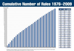 Cumulative Number of Rules 1976-2009