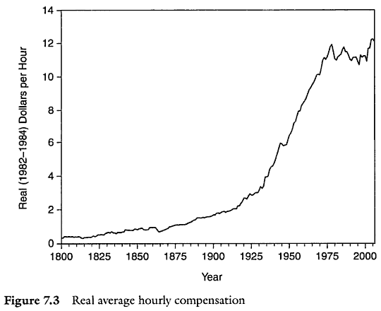 From Two Centuries of Compensation for U.S. Production Workers in Manufacturing, Lawrence H. Officer, Professor of Economics at the University of Illinois at Chicago, 2009, Page 171