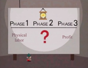 Underpants Gnomes Meme - Phase 1: Physical Labor Phase 2: ? Phase 3: Profit