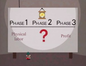 Underpants Gnomes Meme - Phase 1: Physical Labor Phase 2: ? Phase 3: Profit