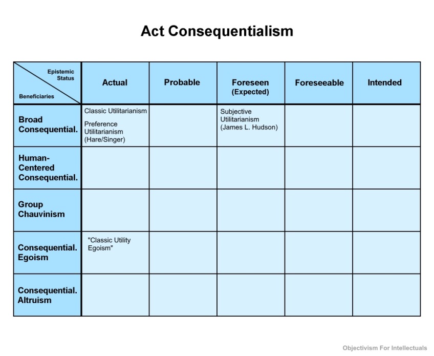 Act Consequentialism Table