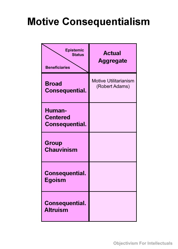Motive Consequentialism Table