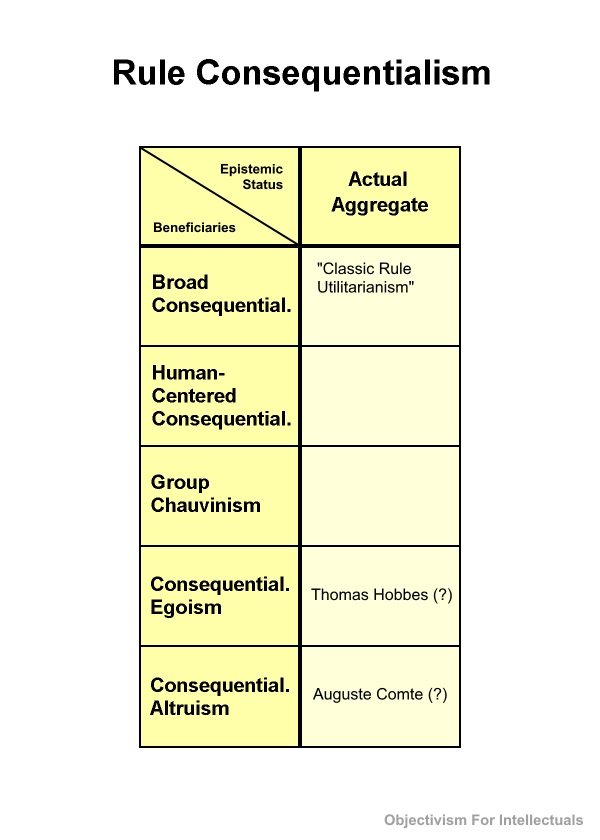 Rule Consequentialism Table