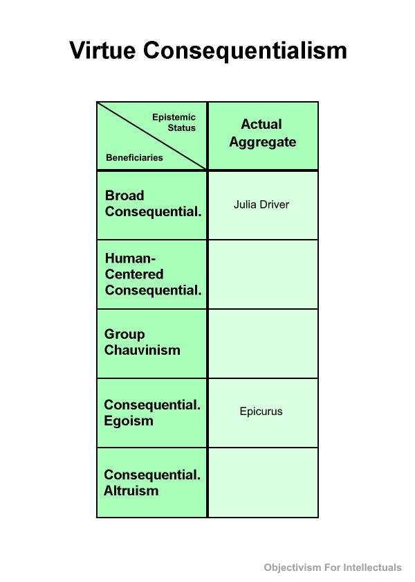 Virtue Consequentialism Table